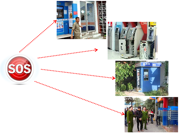 Trung tâm giám sát an ninh ATM